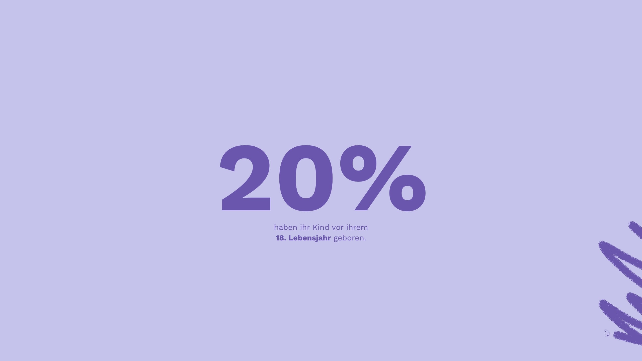 Eine Grafik mit dem Text, dass 20 Prozent ihr Kind vor ihrem 18. Lebensjahr geboren haben.