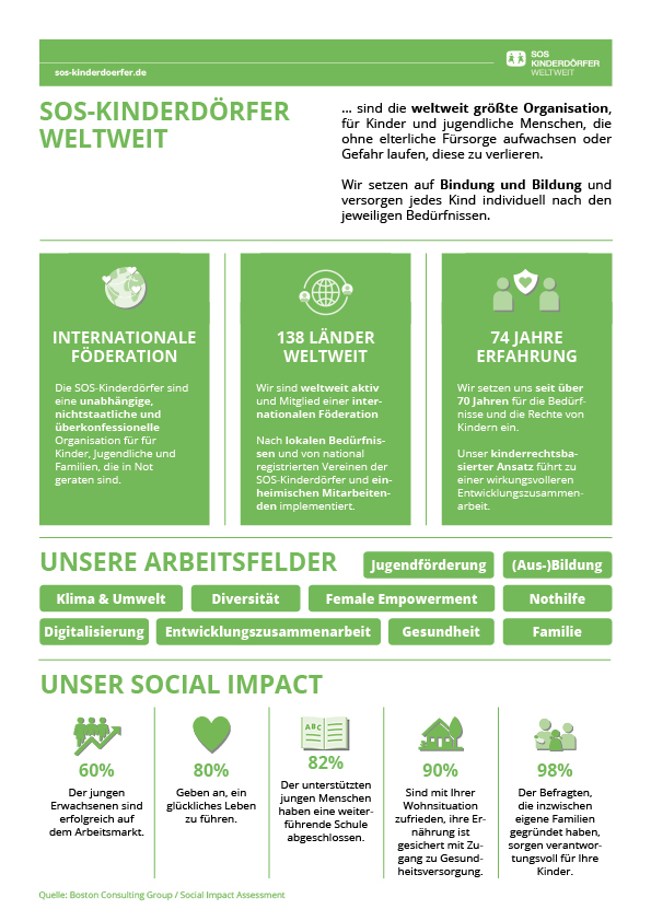 Wer wir sind - eine PDF Übersicht
