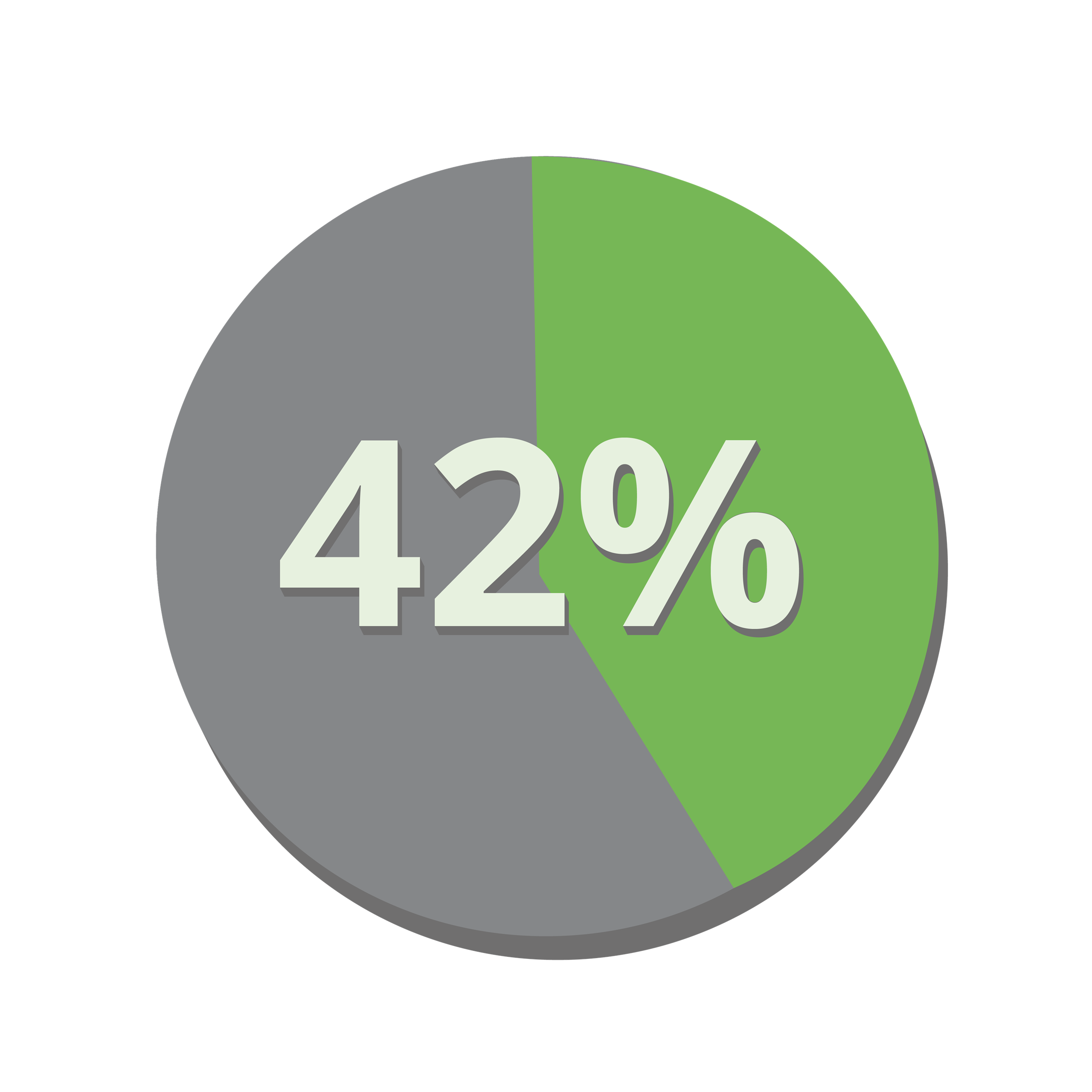 42%25 Diagramm