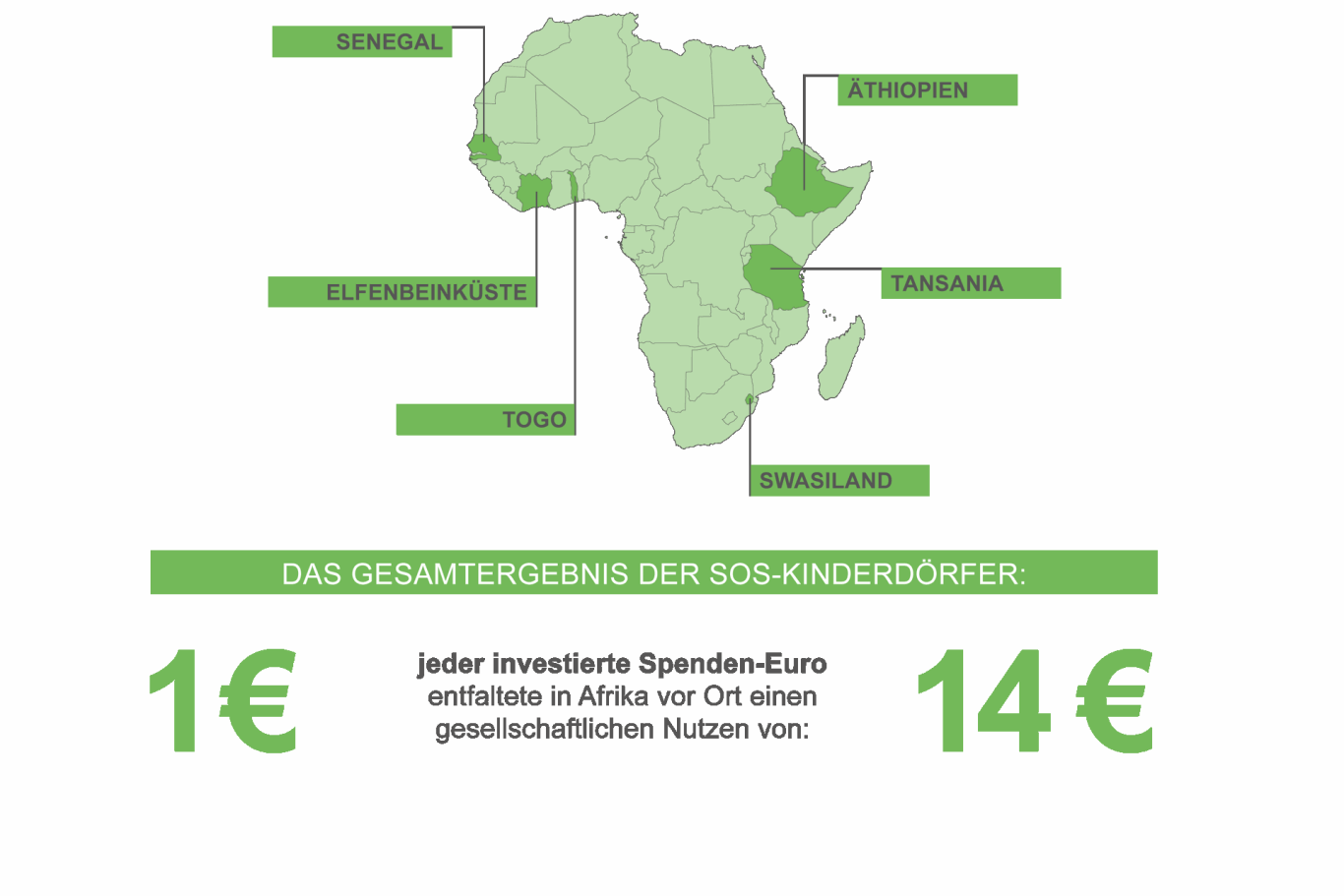 Presse: Themendossiers | SOS-Kinderdörfer weltweit