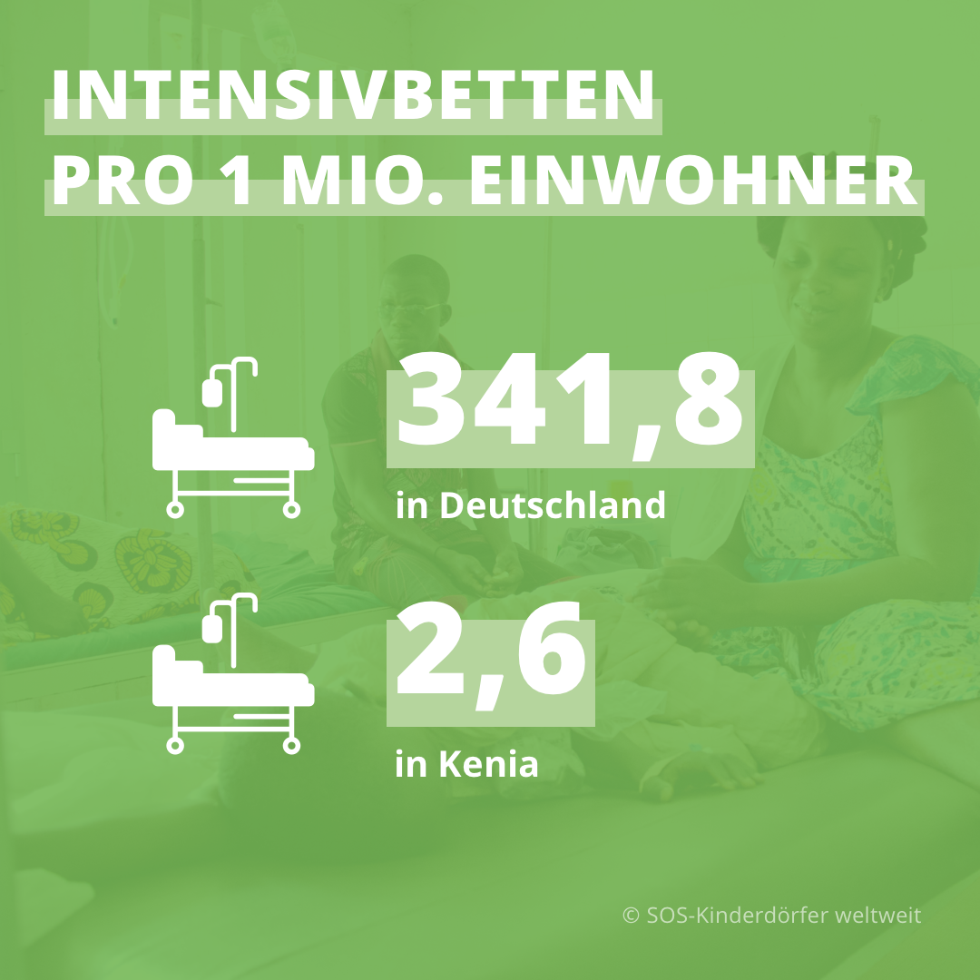 Grafik: Intensivbetten - Vergleich Deutschland - Kenia