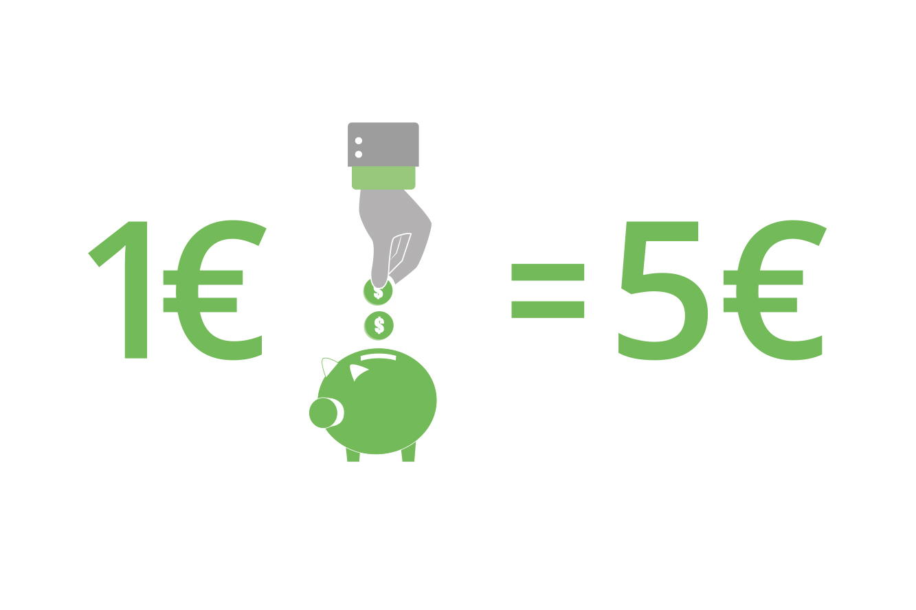 Grafik: 1:5 – Aus jedem Euro, den Sie spenden, machen wir vor Ort 5 Euro für die Gesellschaft.