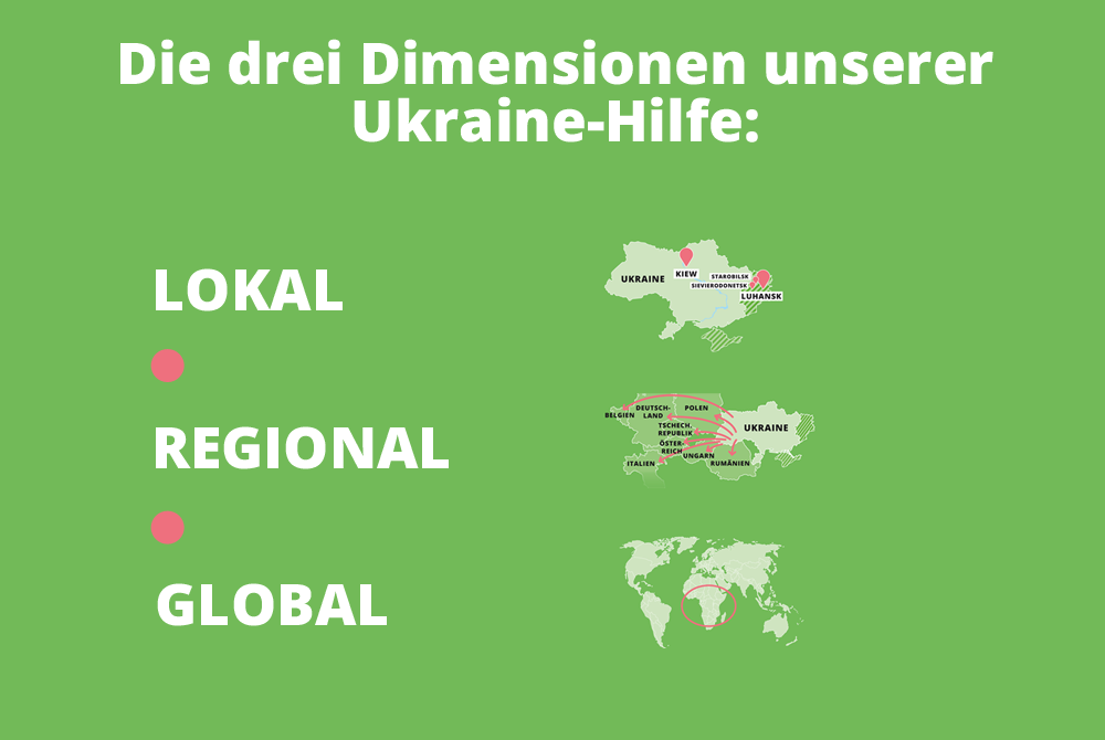Grafik: Die drei Dimensionen unserer Ukraine-Hilfe