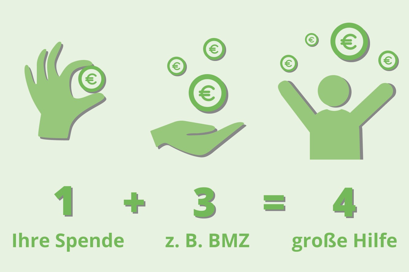 Aus 1 mach 4